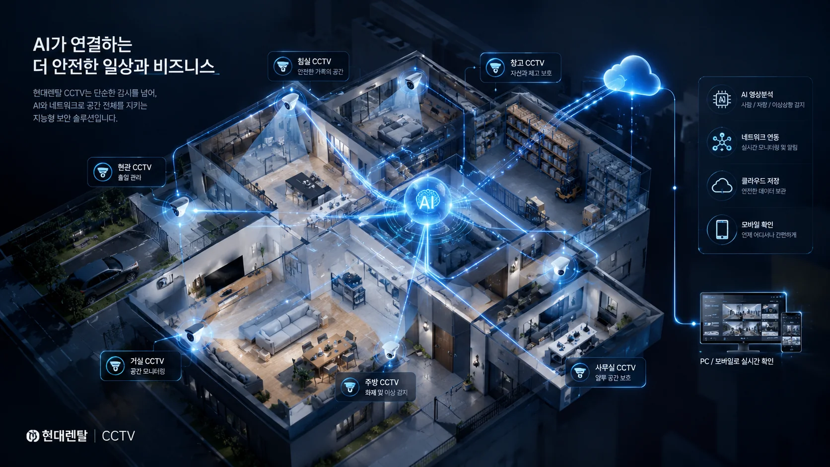 AI가 연결하는 더 안전한 일상과 비즈니스 - 공간별 CCTV, AI 영상분석, 네트워크 연동, 클라우드 저장, 모바일 확인
